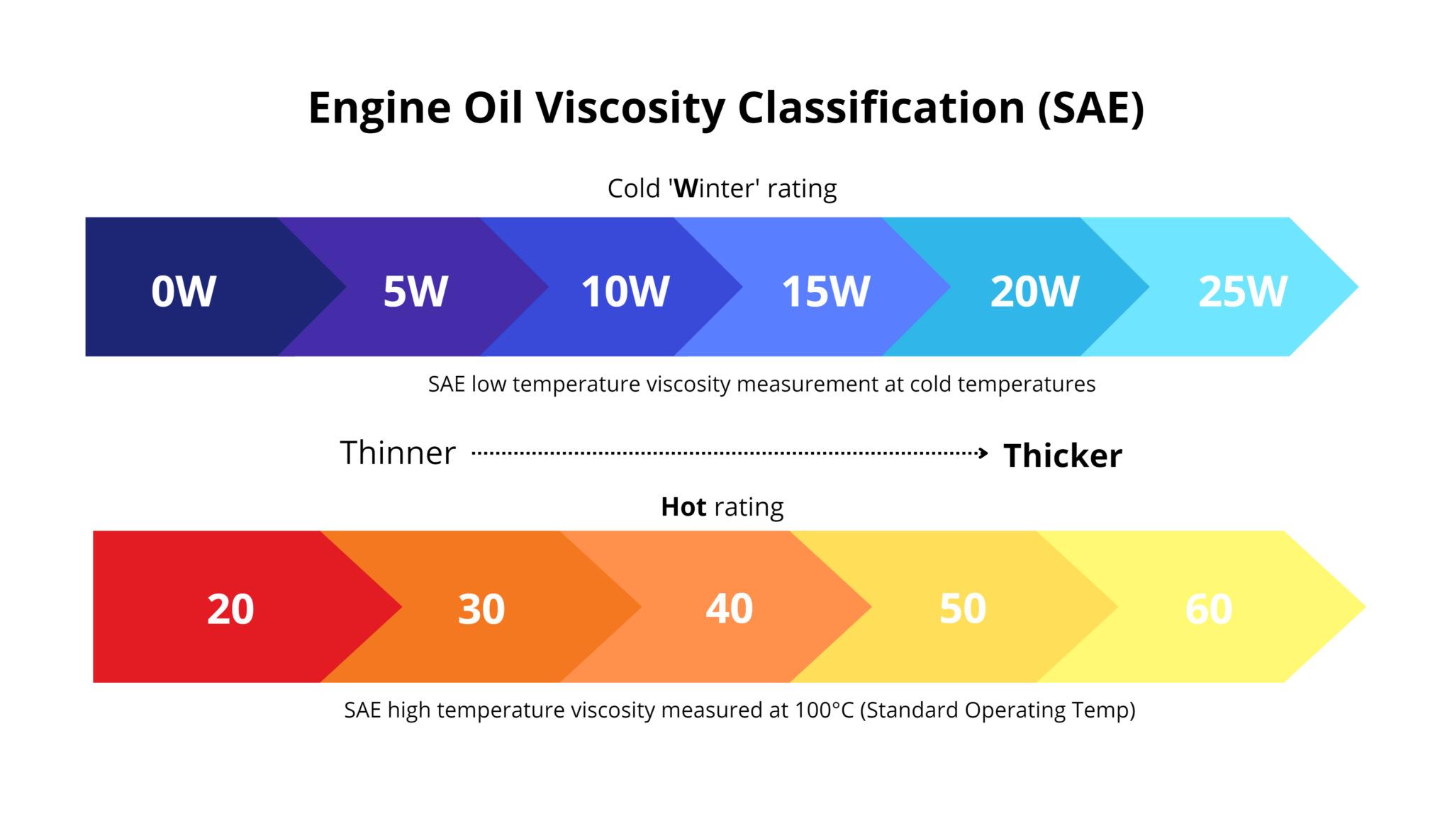 What Does W Mean Engine Oil Grades Explained Feb